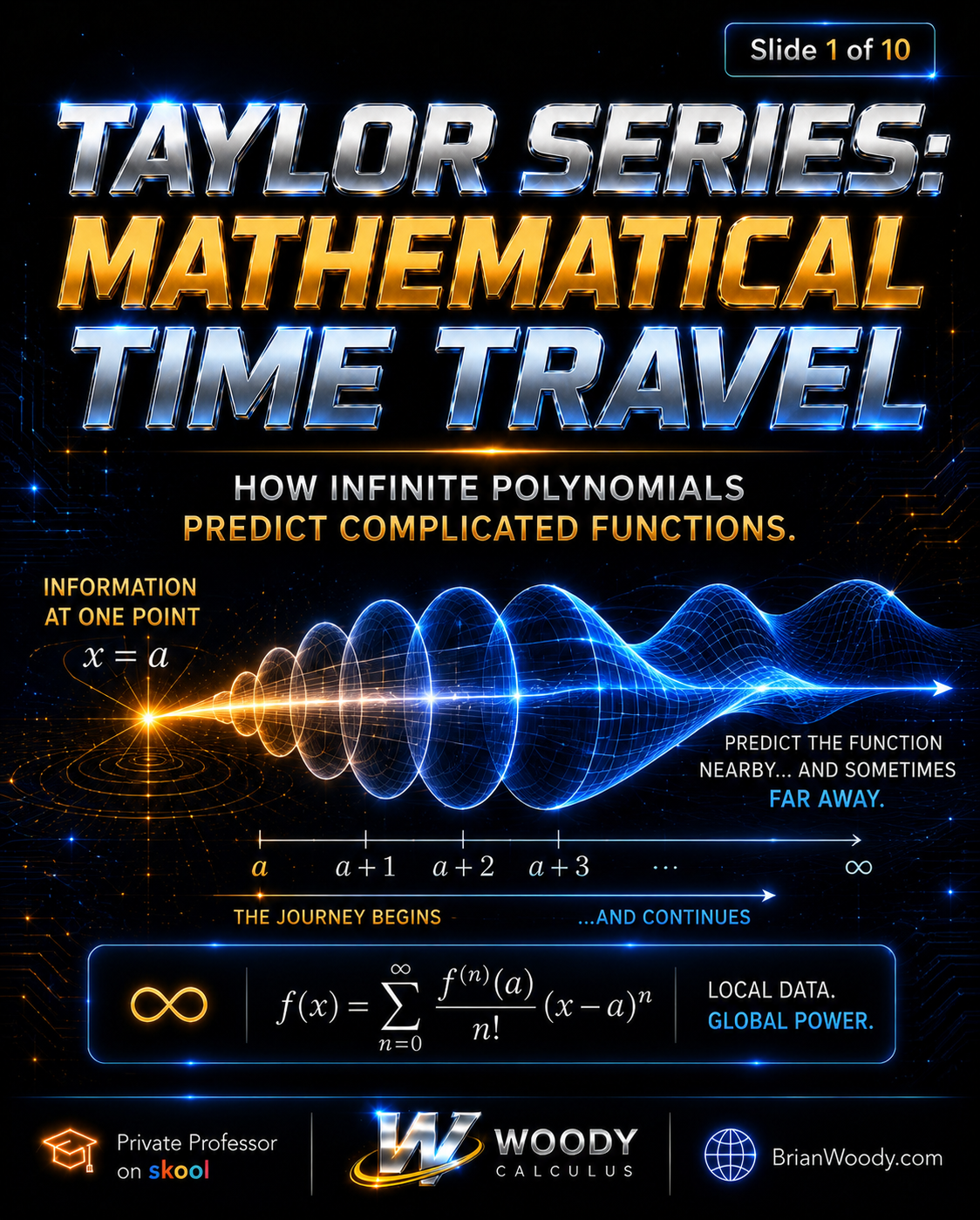 Taylor Series mathematical time travel visual showing how infinite polynomials predict complicated functions in Calculus 2