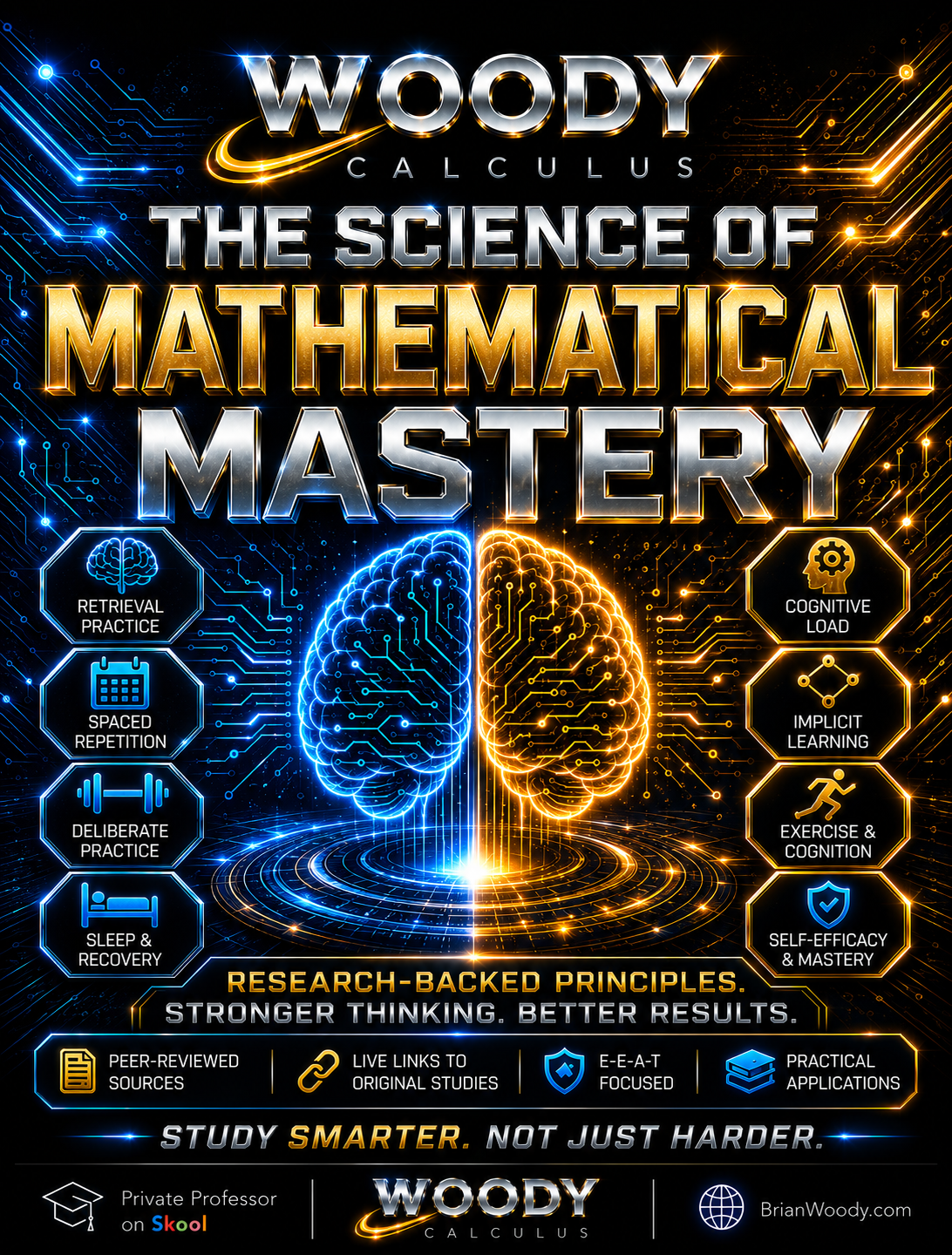 How to learn calculus and advanced mathematics using the Woody Calculus study method with retrieval practice, spaced repetition, cognitive load, sleep recovery, and deliberate practice