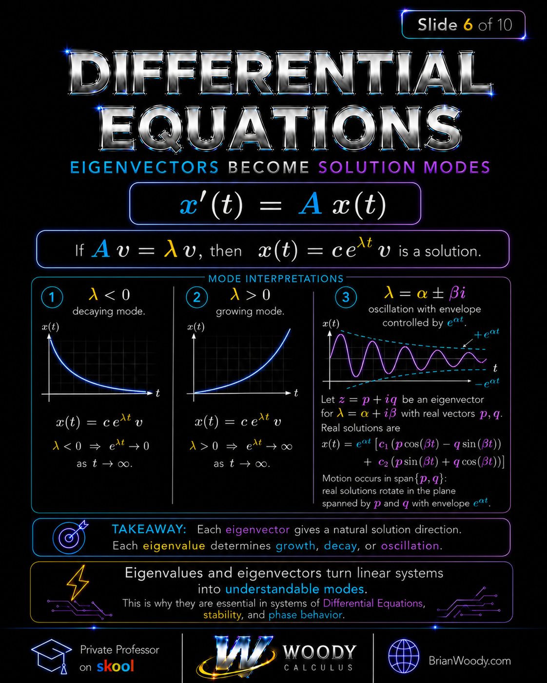Eigenvalues-Eigenvectors-Slide