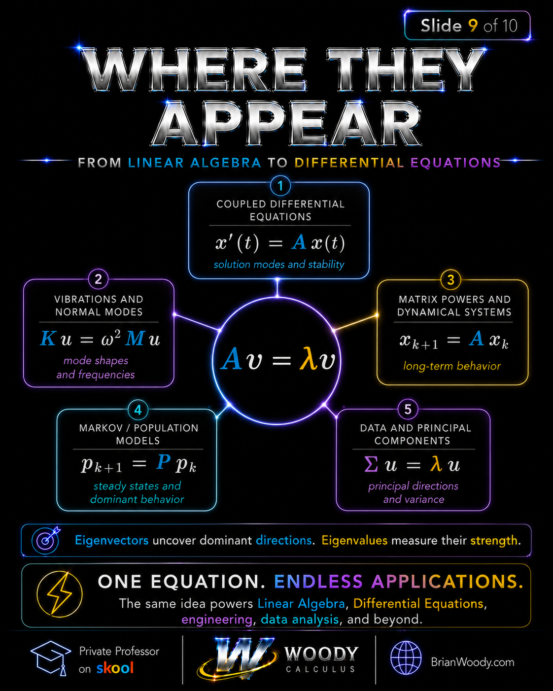 Eigenvalues and Eigenvectors Explained | Linear Algebra Guide