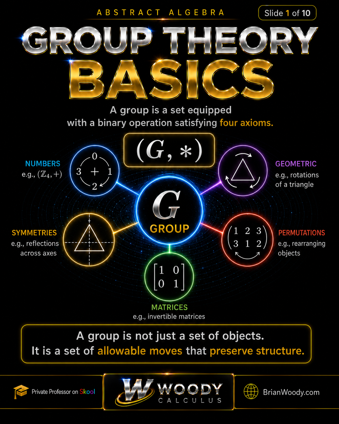 Group theory overview connecting groups with numbers, geometric transformations, permutations, matrices, and symmetries, from Woody Calculus.